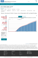 Trends in Number of COVID19 Cases in the US Reported to CDC by StateTerritory Trends in Total and Cumulative Incidence Rate of COVID19 Deaths in the United States Reported to CDC per 100000 Population Oct 24 2020
