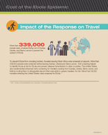 Cost of the Ebola Epidemic Impact of the Response on Travel