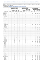 Vancomycinresistant Staphylococcus aureus Varicella morbidity Week 36 Weekly cases of notifiable diseases United States US territories and NonUS Residents week ending September 11 2021