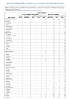 Arboviral diseases St Louis encephalitis virus disease West Nile virus disease Week 35 Weekly cases of notifiable diseases United States US territories and NonUS Residents week ending September 4 2021