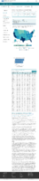 COVID19 vaccinations in the United States Number of People Receiving 1 or More Doses count February 5 2021