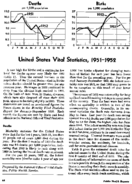 United States vital statistics 19511952