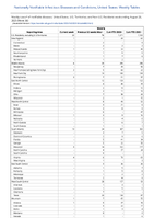 Malaria Week 34 Weekly cases of notifiable diseases United States US Territories and NonUS Residents week ending August 26 2023