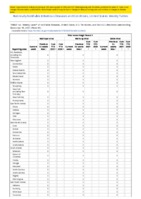 Viral hemorrhagic fevers Week 50 Weekly cases of notifiable diseases United States US territories and NonUS Residents week ending December 18 2021