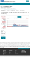Trends in Number of COVID19 Cases in the US Reported to CDC by StateTerritory Daily Trends in Number of COVID19 Deaths in the United States Reported to CDC Oct 16 2020