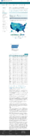 COVID19 vaccinations in the United States Total Doses Administered count February 5 2021