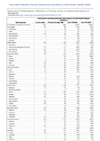 Salmonellosis excludingSalmonellaTyphi infection andSalmonellaParatyphi infection Week 30 Weekly cases of notifiable diseases United States US Territories and NonUS Residents week ending July 27 2024