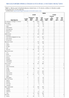 Rabies Week 50 Weekly cases of notifiable diseases United States US territories and NonUS Residents weeks ending December 14 2019