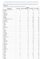 Pertussis Week 26 Weekly cases of notifiable diseases United States US Territories and NonUS Residents week ending June 29 2024