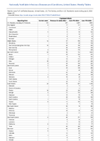 Cryptosporidiosis Week 27 Weekly cases of notifiable diseases United States US Territories and NonUS Residents week ending July 6 2024