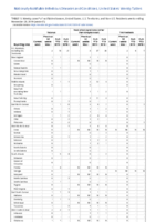 Tetanus Toxic shock syndrome other than streptococcal Trichinellosis Week 47 Weekly cases of notifiable diseases United States US territories and NonUS Residents weeks ending November 23 2019