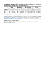 Supplementary Table 6 Prevalence of Parental Report of Provider Recommendation for HPV Vaccination by MSA Status  National Immunization Survey  Teen United States 2018