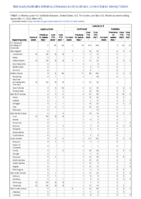 Legionellosis Leptospirosis Listeriosis Week 37 Weekly cases of notifiable diseases United States US territories and NonUS Residents week ending September 17 2022