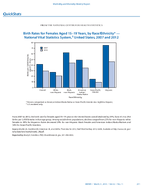 QuickStats Birth Rates for Females Aged 1519 Years by RaceEthnicity  National Vital Statistics System United States 2007 and 2012