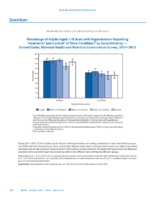 QuickStats Percentage of Adults Aged 18 Years with Hypertension Reporting Treatment and Control of Their Condition by RaceEthnicity  United States National Health and Nutrition Examination Survey 20112012