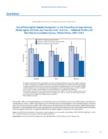 QuickStats Use of Prescription Opioid Analgesics in the Preceding 30 Days Among Adults Aged 20 Years by Poverty Level and Sex  National Health and Nutrition Examination Survey United States 20072012