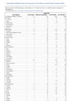 Tuberculosis Week 14 Weekly cases of notifiable diseases United States US Territories and NonUS Residents week ending April 8 2023