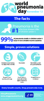World Pneumonia Day  November 12th