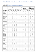 Q fever Week 48 Weekly cases of notifiable diseases United States US territories and NonUS Residents week ending December 3 2022