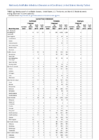 Spotted fever rickettsiosis Smallpox Week 50 Weekly cases of notifiable diseases United States US territories and NonUS Residents weeks ending December 14 2019