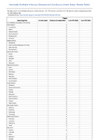 Plague Week 38 Weekly cases of notifiable diseases United States US Territories and NonUS Residents week ending September 23 2023