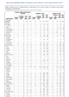 Hemolytic uremic syndrome postdiarrheal Hepatitis viral acute by type Week 36 Weekly cases of notifiable diseases United States US territories and NonUS Residents weeks ending September 5 2020