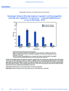 QuickStats Percentage of Adults Who Ever Used an Ecigarette and Percentage Who Currently Use Ecigarettes by Age Group  National Health Interview Survey United States 2016