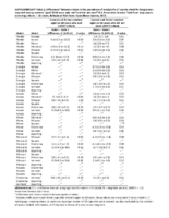 Supplementary Table 2 Differences Between States in the Prevalence of Receipt of a CT Scan to Check for Lung Cancer Reported Among Smokers Aged 5580 Years Who Met and Did Not Meet US Preventive Services Task Force Lung Cancer Screening Criteria  10 States Behavioral Risk Factor Surveillance System 2017