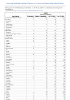 Syphilis Primary and secondary Week 14 Weekly cases of notifiable diseases United States US Territories and NonUS Residents week ending April 8 2023
