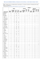 Malaria Measles Week 34 Weekly cases of notifiable diseases United States US territories and NonUS Residents week ending August 28 2021