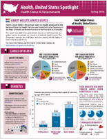 Health United States spotlight health status  determinants