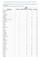 Syphilis Congenital Week 35 Weekly cases of notifiable diseases United States US Territories and NonUS Residents week ending September 2 2023