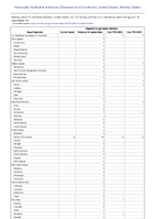 Hepatitis B perinatal infection Week 15 Weekly cases of notifiable diseases United States US Territories and NonUS Residents week ending April 15 2023