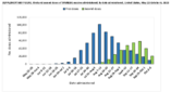 Supplementary Figure First and Second Doses of JYNNEOS Vaccine Administered by Date Administered United States May 22October 8 2022