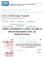 Trends in number of COVID19 cases in the US reported to CDC by stateterritory trends in total and cumulative incidence rate of COVID19 deaths in the United States reported to CDC per 100000 population Sep 19 2020