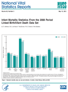 Infant Mortality Statistics From the 2008 Period Linked BirthInfant Death Data Set