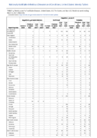Hepatitis B perinatal infection Hepatitis C viral acute Week 09 Weekly cases of notifiable diseases United States US territories and NonUS Residents week ending March 6 2021