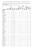 Malaria Measles Week 39 Weekly cases of notifiable diseases United States US territories and NonUS Residents week ending October 1 2022