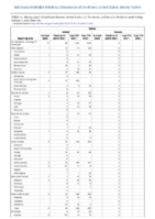 Cryptosporidiosis Cyclosporiasis Week 39 Weekly cases of notifiable diseases United States US territories and NonUS Residents weeks ending October 2 2021
