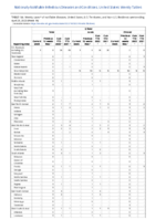 Q fever Week 16 Weekly cases of notifiable diseases United States US territories and NonUS Residents week ending April 23 2022