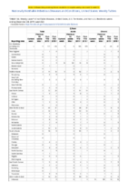 Q fever Week 52 Weekly cases of notifiable diseases United States US territories and NonUS Residents weeks ending December 28 2019