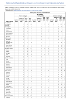 Haemophilus influenzae invasive disease age 5 years continued Week 35 Weekly cases of notifiable diseases United States US territories and NonUS Residents week ending September 3 2022