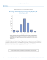 QuickStats Percentage of Deaths From External Causes by Age Group  United States 2017