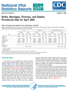 Births Marriages Divorces and Deaths Provisional Data for April 2003