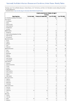 Invasive pneumococcal disease all ages Probable Week 47 Weekly cases of notifiable diseases United States US Territories and NonUS Residents week ending November 25 2023