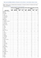 Vibriosis any species of the family Vibrionaceae other than toxigenic Vibrio cholerae O1 or O139 Week 01 Weekly cases of notifiable diseases United States US Territories and NonUS Residents week ending January 4 2020