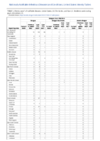 Dengue virus infections Week 27 Weekly cases of notifiable diseases United States US territories and NonUS Residents week ending July 9 2022