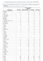 Coccidioidomycosis Confirmed Week 11 Weekly cases of notifiable diseases United States US Territories and NonUS Residents week ending March 18 2023