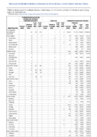 Carbapenemaseproducing carbapenemResistant Enterobacteriaceae Week 34 Weekly cases of notifiable diseases United States US territories and NonUS Residents weeks ending August 22 2020