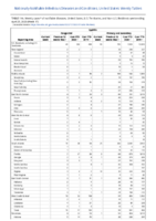 Syphilis Congenital Primary and Secondary Week 17 Weekly cases of notifiable diseases United States US territories and NonUS Residents weeks ending April 25 2020